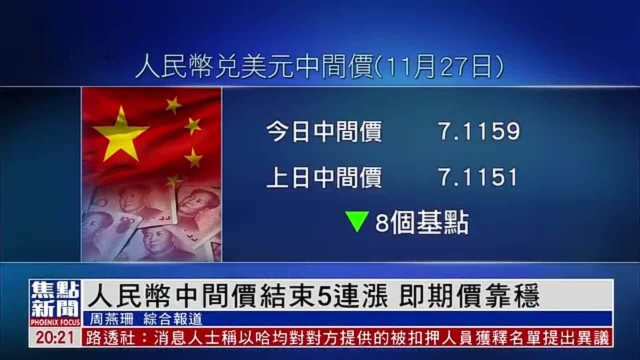 人民幣中間價升145個基點
