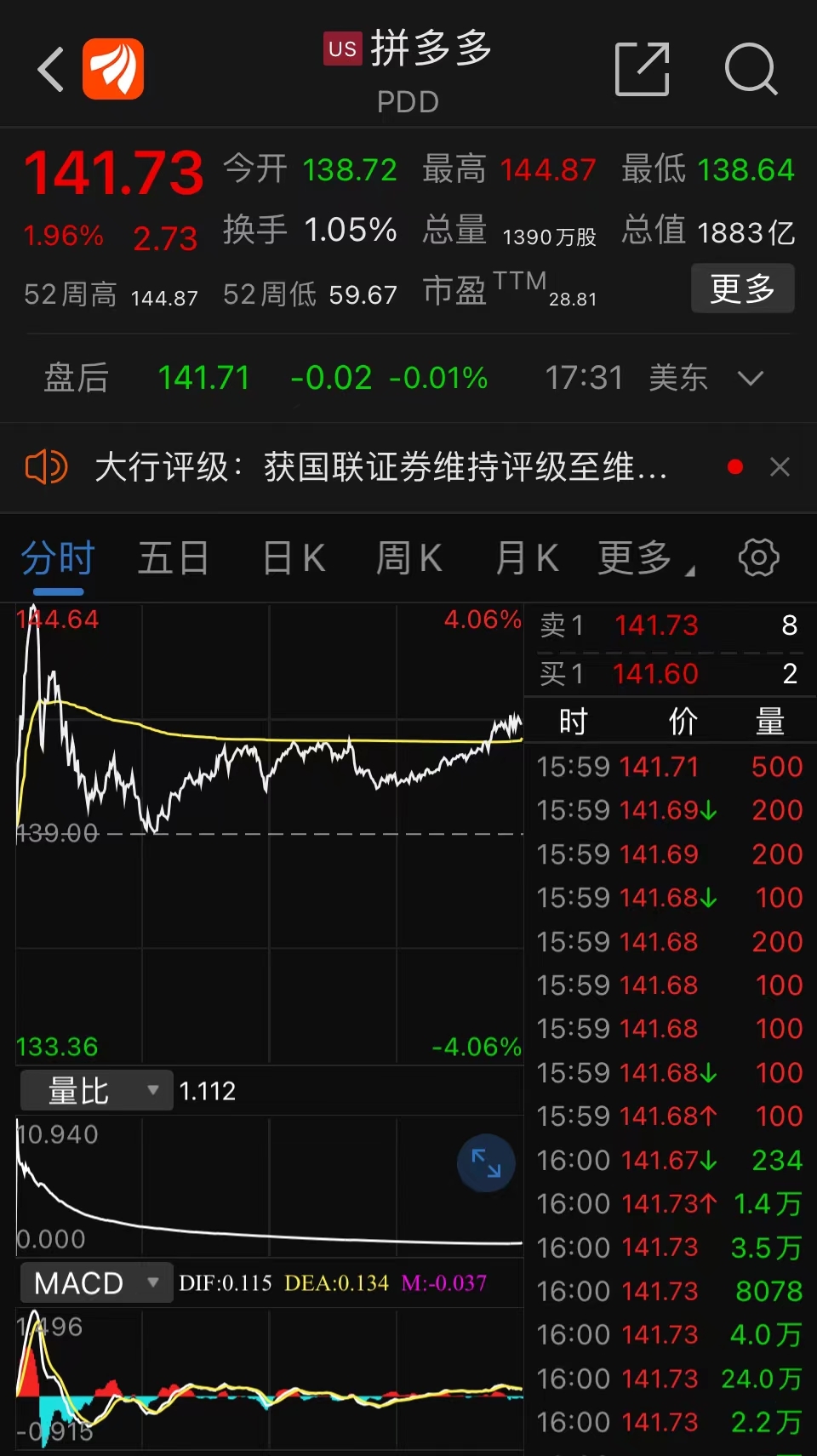 昨夜见证历史!拼多多市值一度超越阿里巴巴