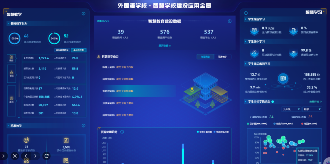 智慧学校建设应用全景