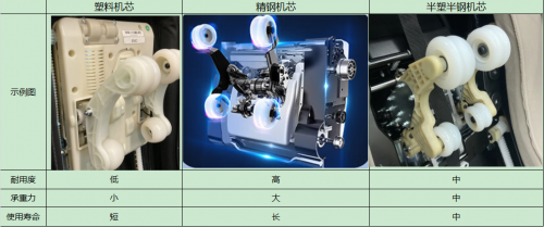 高端按摩椅的机芯怎么选,哪种机芯更好?凤凰网湖南_凤凰网
