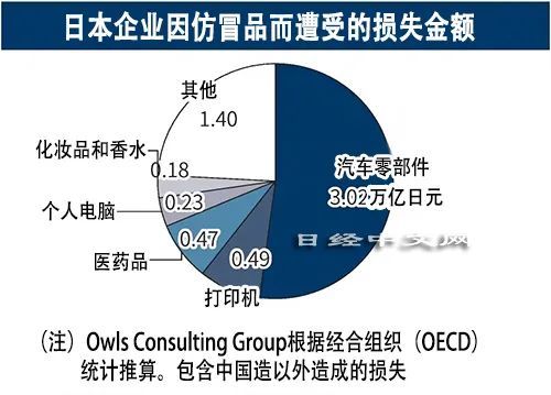 图片[2] - 中国仿冒品越来越巧妙，日企苦恼 - 网络动向论坛 - 吾爱微网