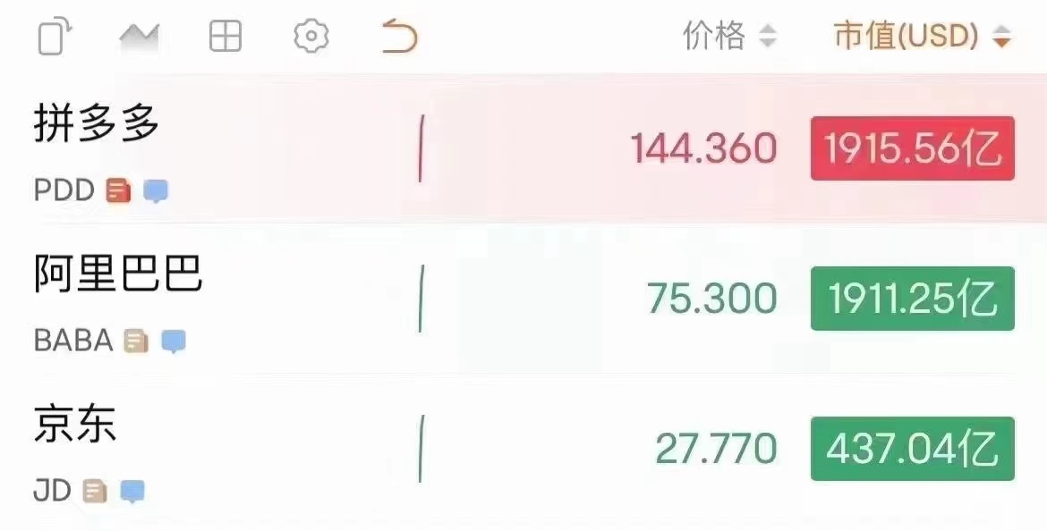 图注:拼多多市值盘中一度超越阿里