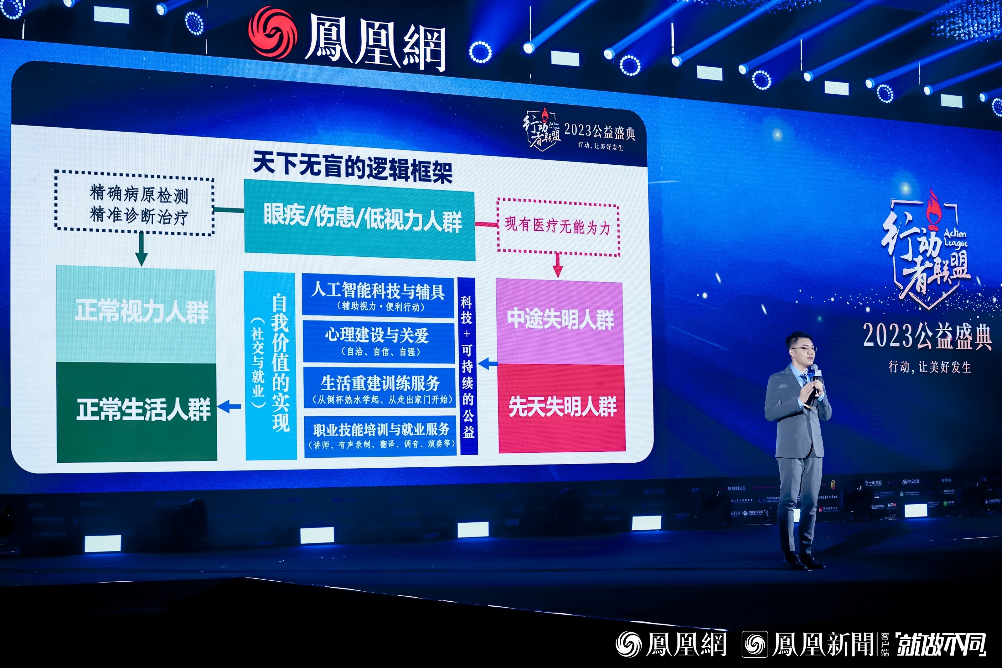 图:眼科主任医师、教授、博导,光·M计划发起人陶勇做主题演讲