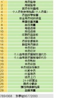 民生药事服务站药事服务清单