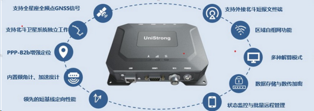 unistrong发布mc10监测型gnss接收机开启全要素动态监测新篇章