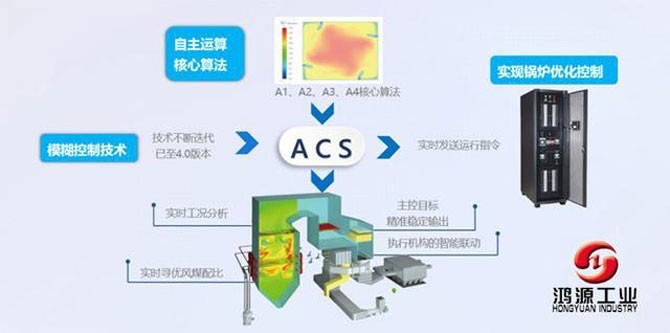 GL锅炉智能控制系统助力硕阳热力数智化管理凤凰网山东