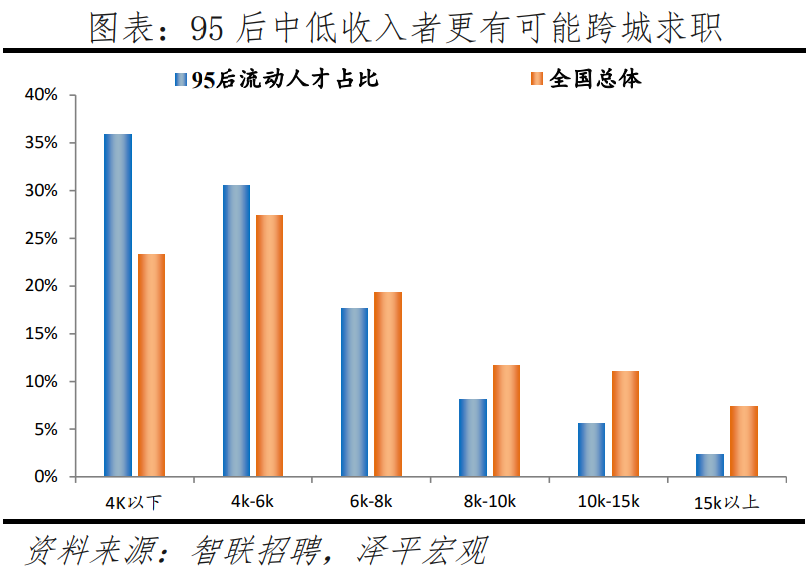 95后人材吸引力都会排名出炉！深圳位居第一