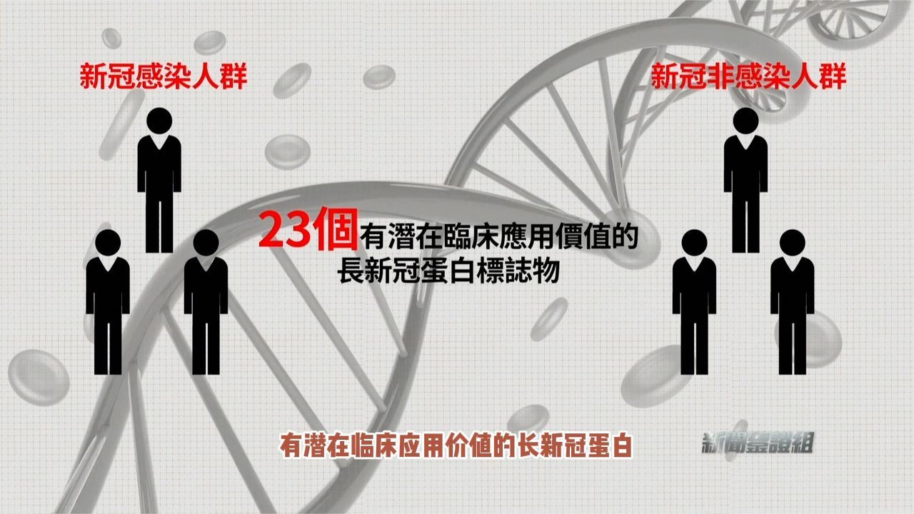 23种蛋白标志物帮助长新冠确诊和治疗？专家：长新冠可以治愈