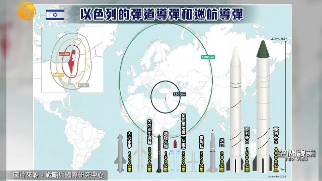 以色列耶利哥3导弹：射程4500公里，整个欧洲都在它的打击范围之内