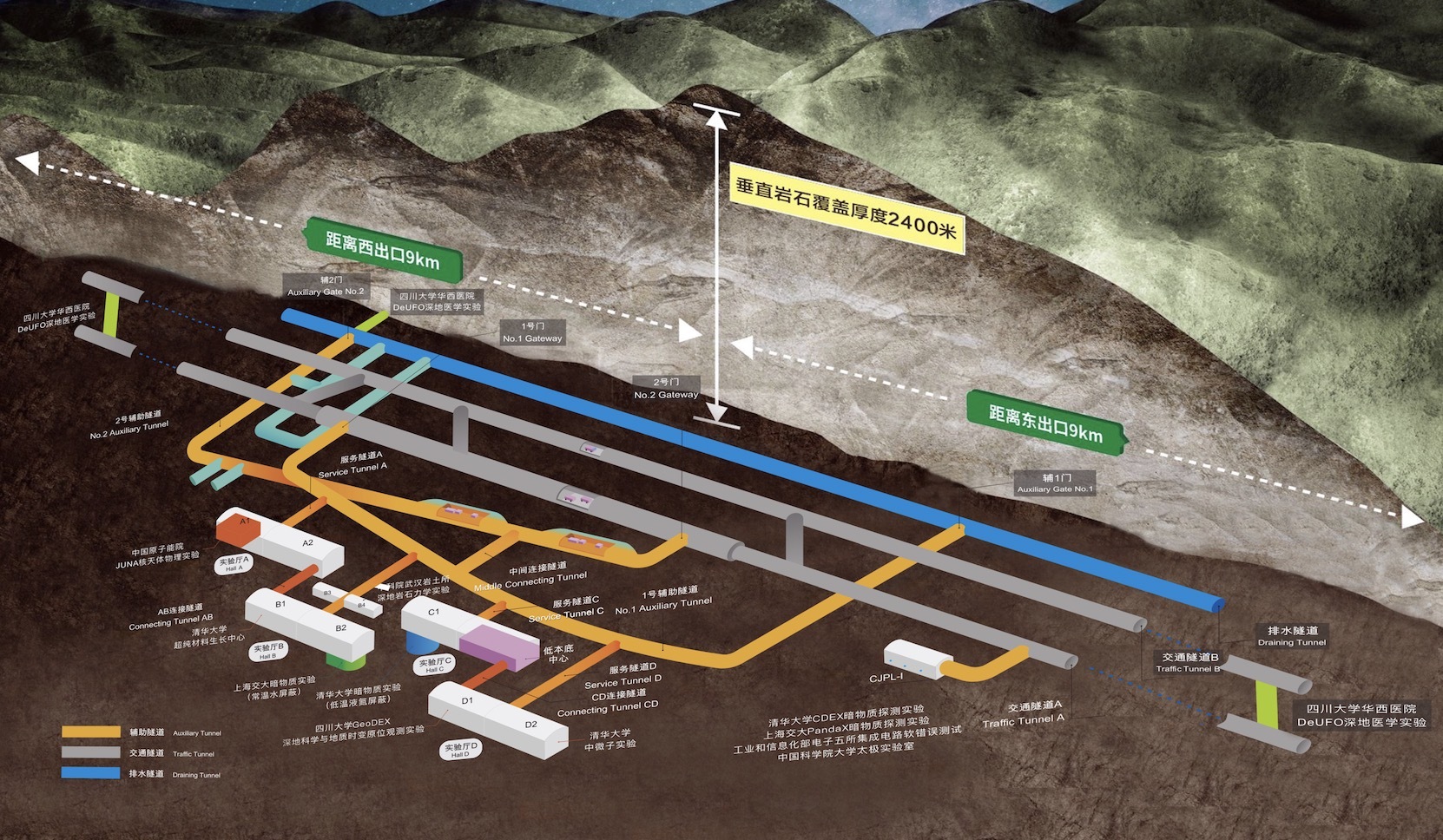 中国锦屏地下实验室布置示意图