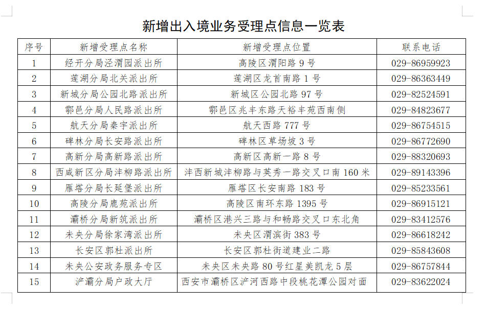 图为西安市新增的15个出入境业务受理点。