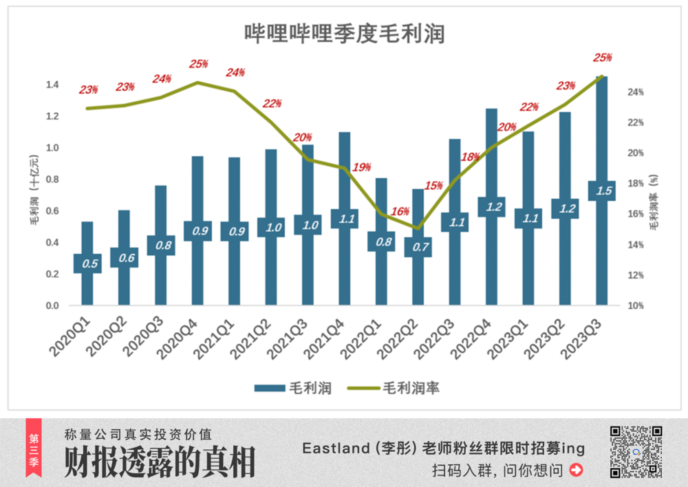 图片[3] - B站又行了？ - 网络动向论坛 - 吾爱微网