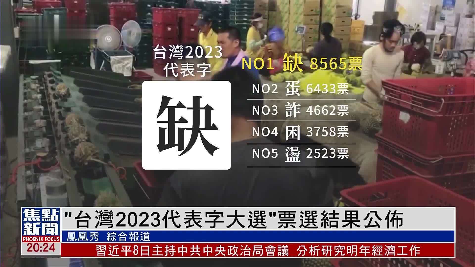 “台湾2023代表字大选”票选结果公布