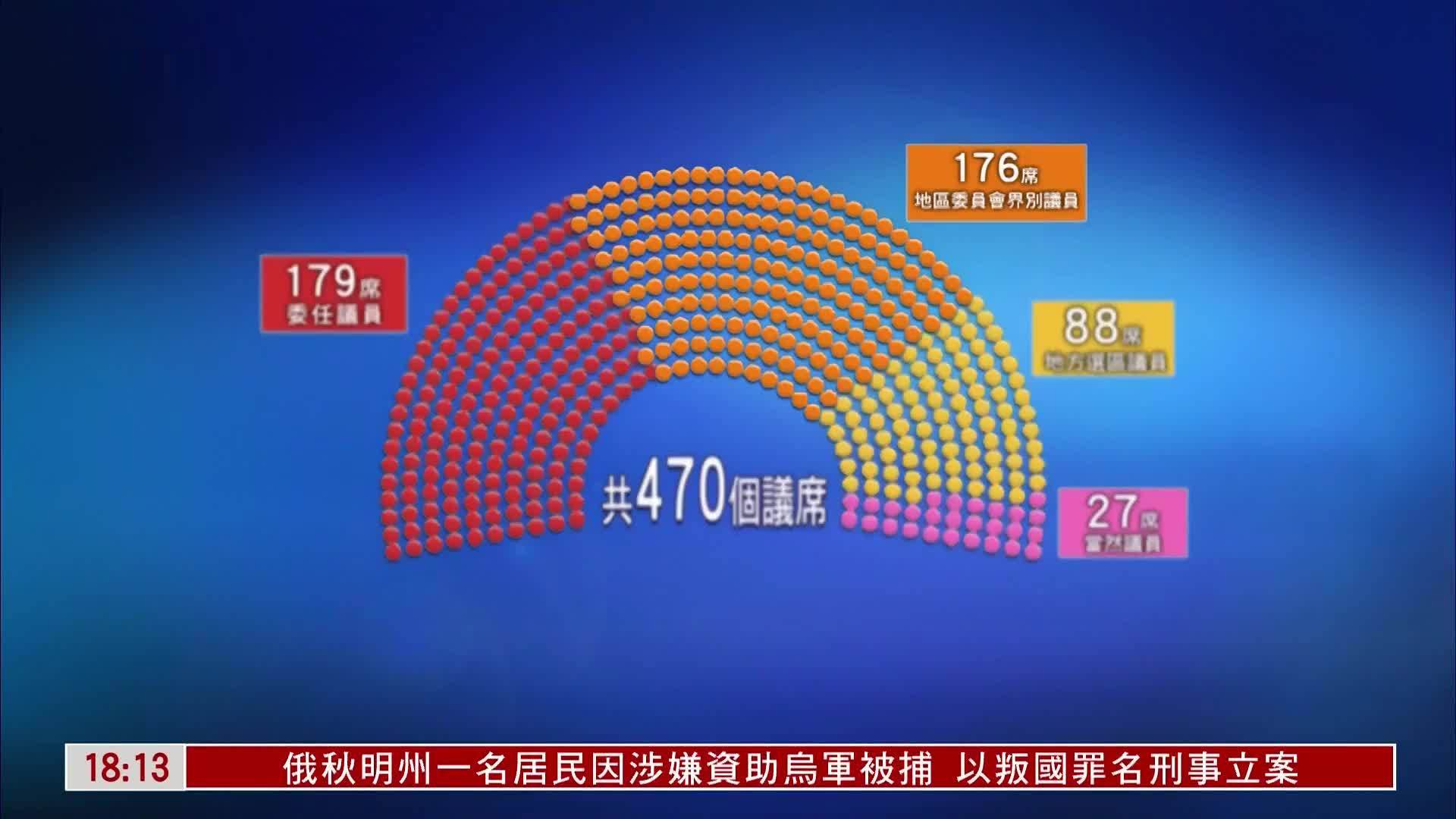 香港区议会选举地区委员会界别228人争176席