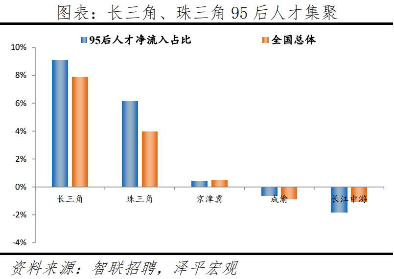 95后人材吸引力都会排名出炉！深圳位居第一