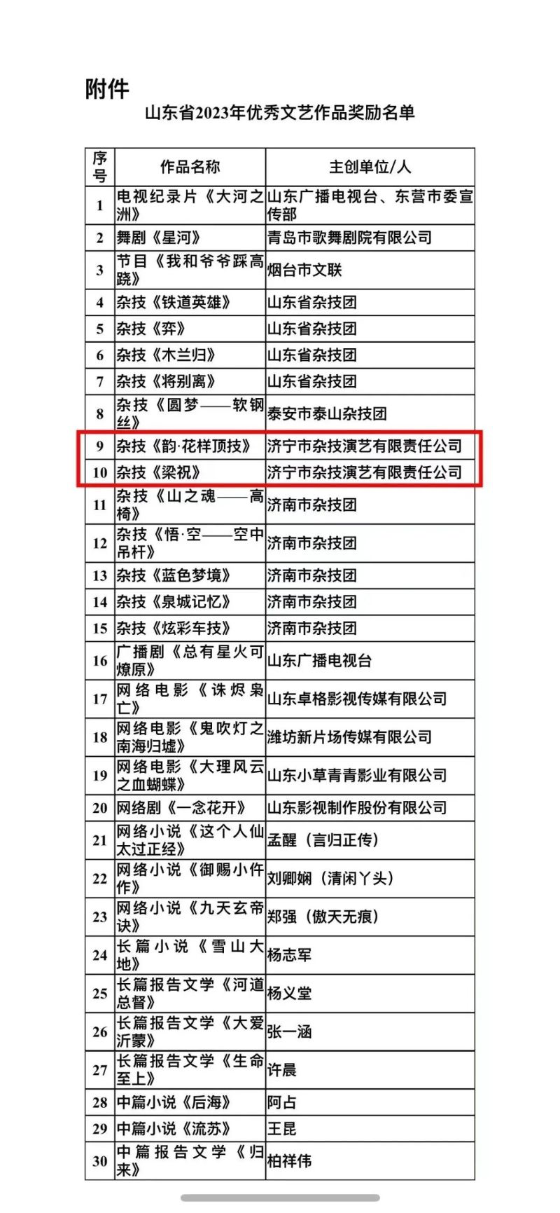 本次评选活动由省委宣传部组织开展， 为贯彻落实《关于支持鼓励优秀文艺作品创作生产的十项措施（试行）》（ 2022修订版），激励山东省文艺工作者创作推出更多精品力作，经省委宣传部审核、部务会会议审议通过，确定对 30个优秀文艺作品实施奖励。