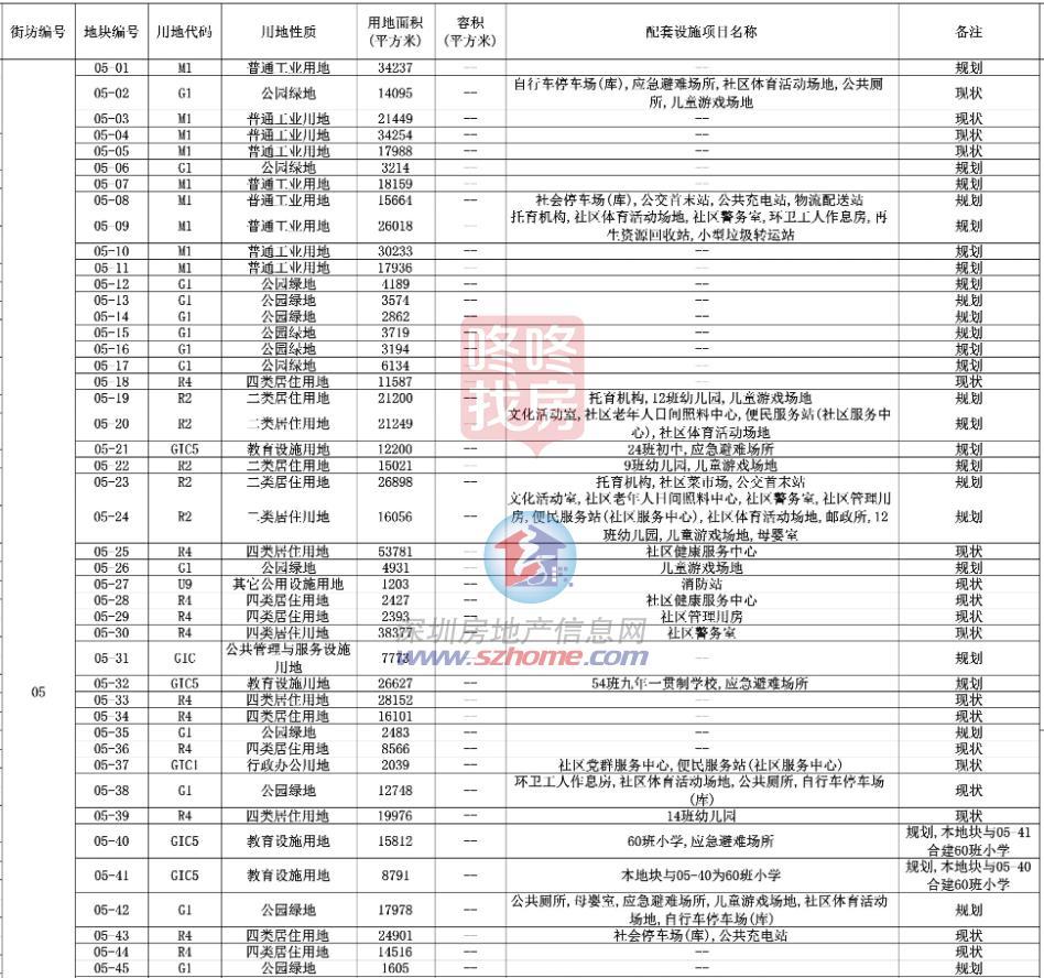 灼烁这一片区总规出炉！计划10所中小学+1所病院+2条地铁