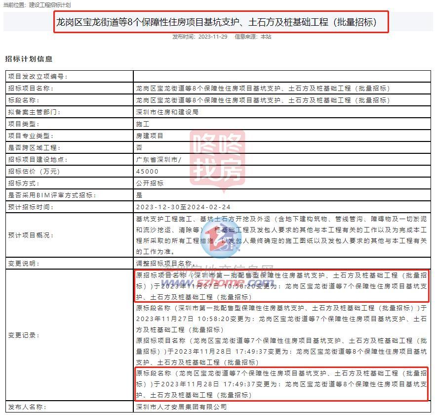 深圳“首批配售保障性住房”来了！配售原则已经定，至少8个项目？