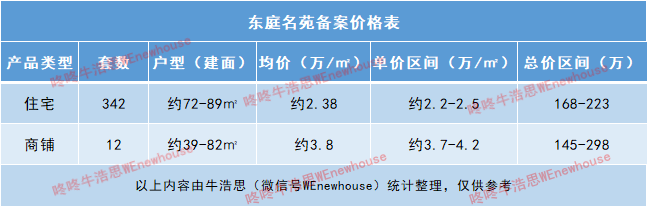 年夜鹏东庭名苑推342套室第 两房存案总价168万起