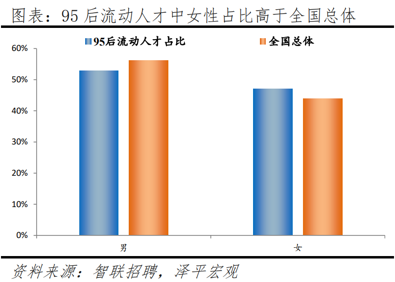 95后人材吸引力都会排名出炉！深圳位居第一