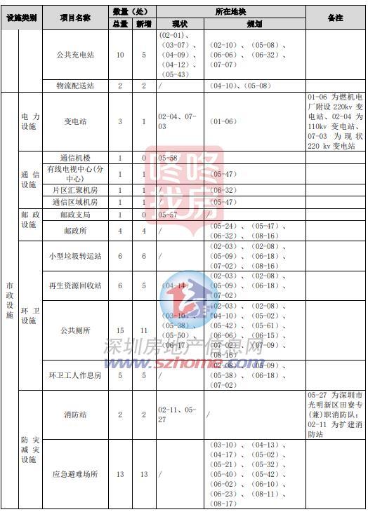 灼烁这一片区总规出炉！计划10所中小学+1所病院+2条地铁