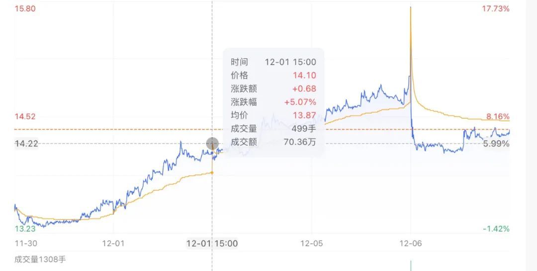 图片[6] - 女儿概念股后，“二少爷”概念股又来了？ - 网络动向论坛 - 吾爱微网