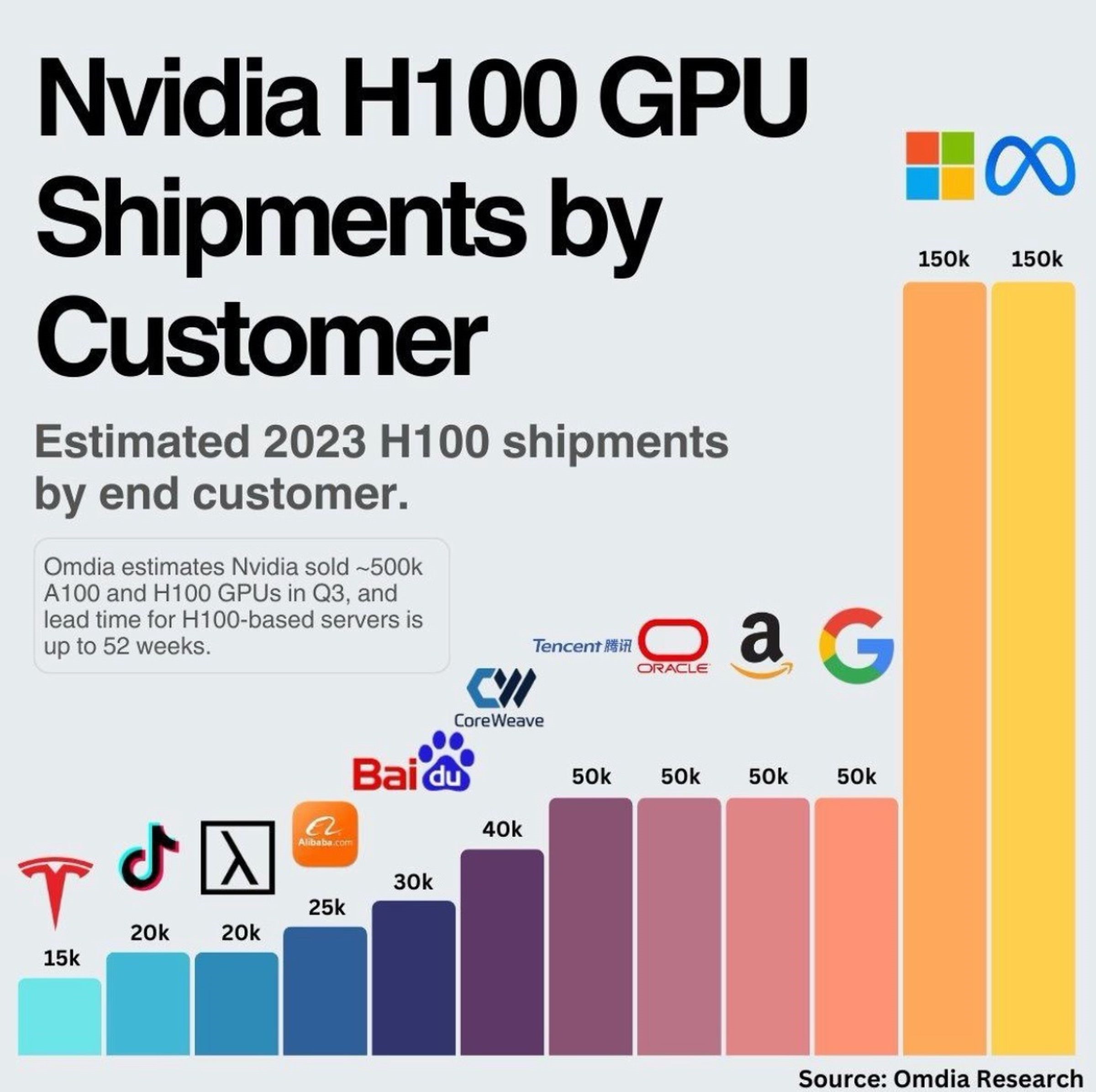 2023 h100 gpu 