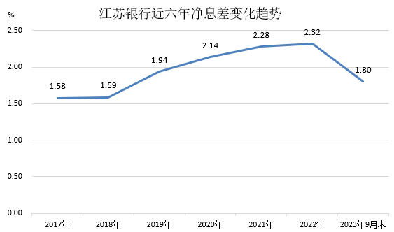 數(shù)據(jù)來(lái)源于Wind