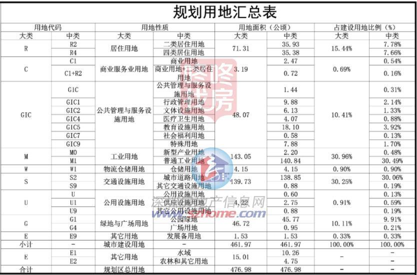 灼烁这一片区总规出炉！计划10所中小学+1所病院+2条地铁