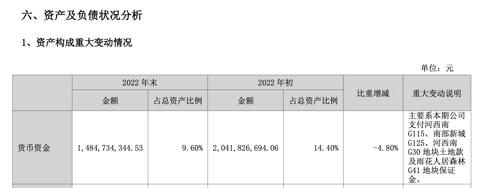 南京公用花9亿拿地，房地工业务归热？年内补贴收进超前三季回母净利润