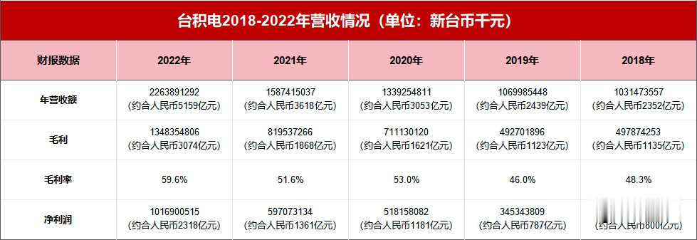 33位大佬，撑起36000亿元芯片巨头 - 网络动向论坛 - 吾爱微网