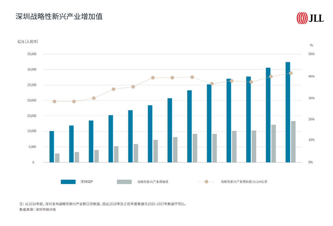 深圳新兴工业催出产业空间变化，“垂直工场”走出年夜湾区工业协作特点