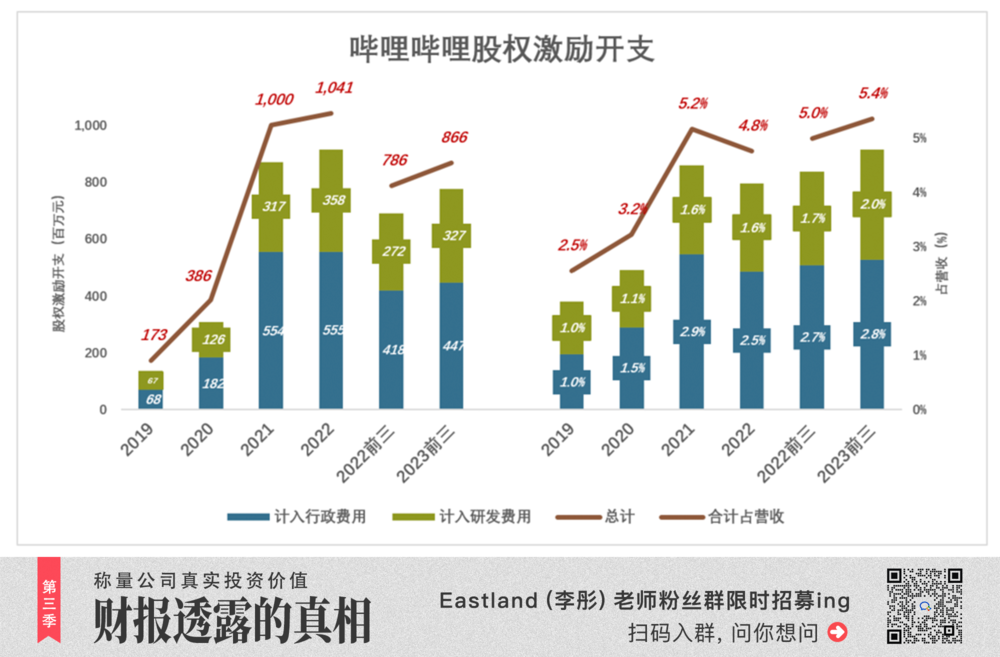 图片[5] - B站又行了？ - 网络动向论坛 - 吾爱微网