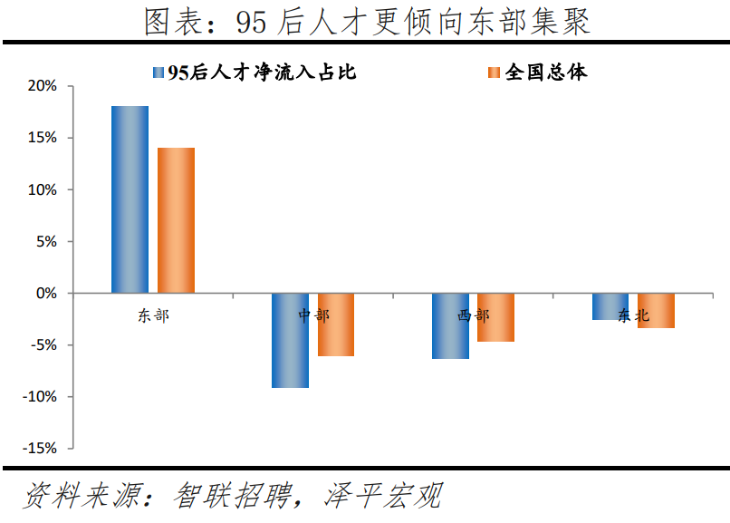 95后人材吸引力都会排名出炉！深圳位居第一