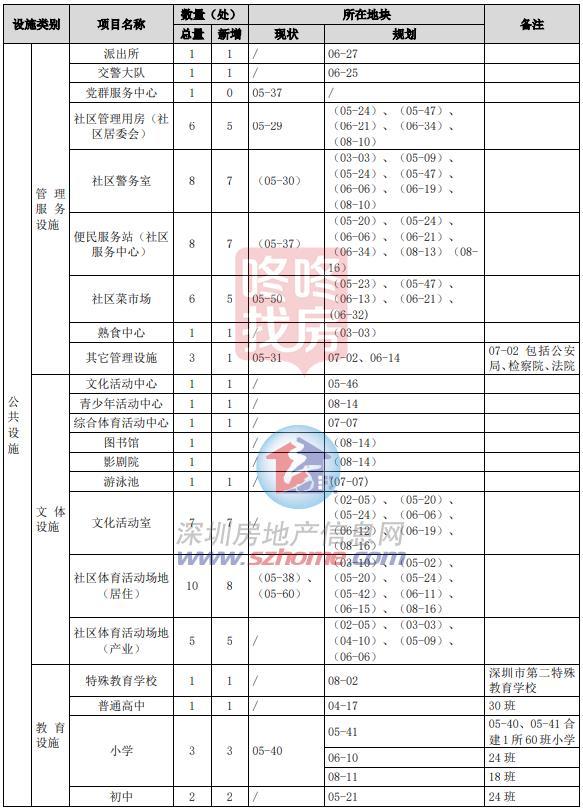 灼烁这一片区总规出炉！计划10所中小学+1所病院+2条地铁