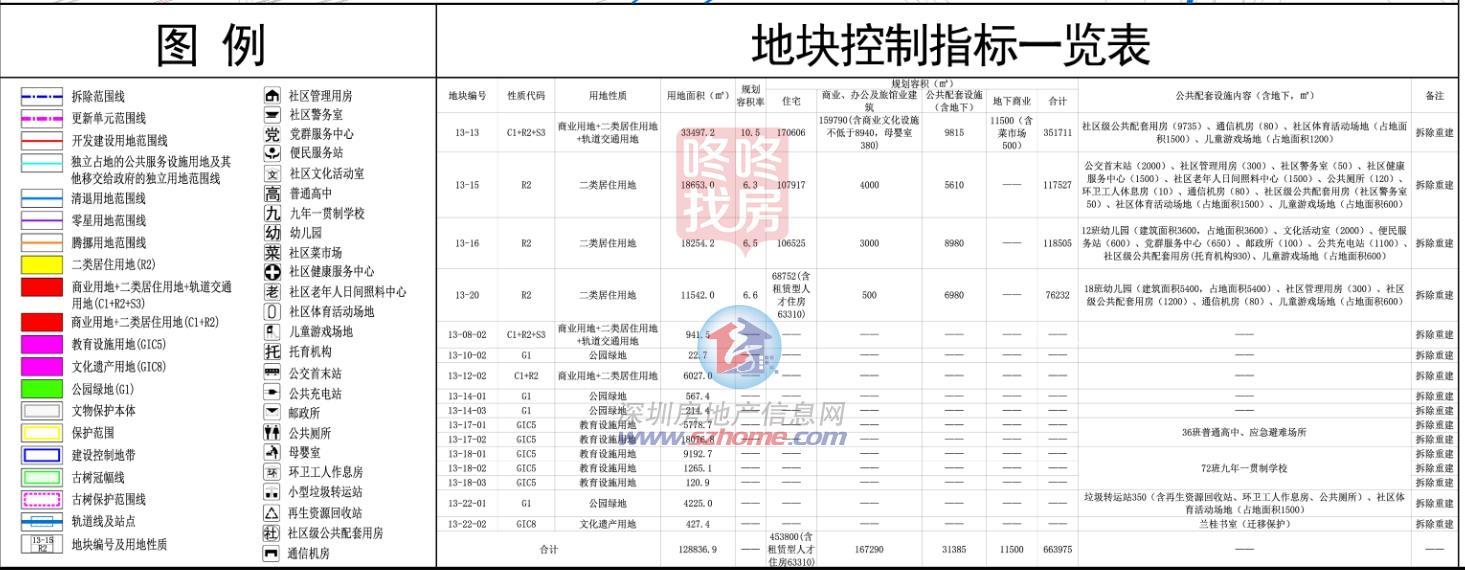 建面66万平！龙岗年夜运地铁旁旧改计划公示，配72班黉舍+36班高中