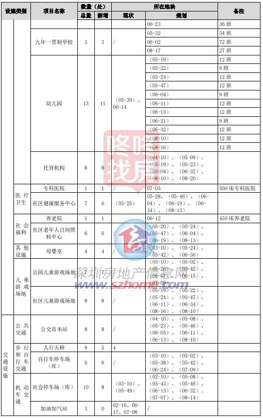 灼烁这一片区总规出炉！计划10所中小学+1所病院+2条地铁