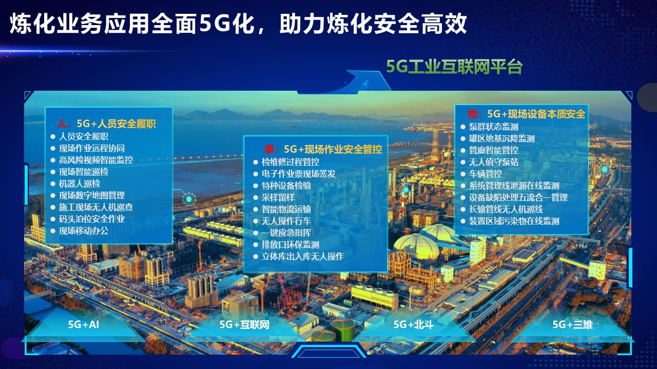 中国石化镇海炼化获一等奖！首届长三角“5G+工业互联网”大赛颁奖