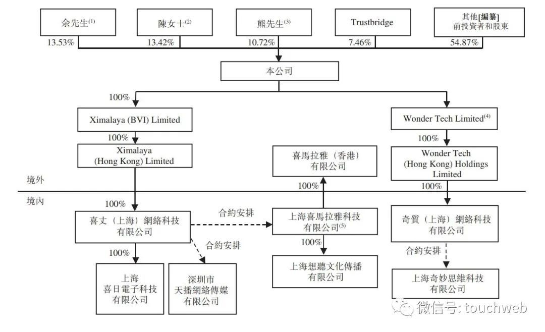 图片[3] - 喜马拉雅年底组织架构调整：官方否认裁员30% - 网络动向论坛 - 吾爱微网