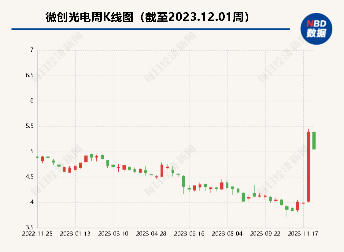 交投科技拟增持不超过1%股份