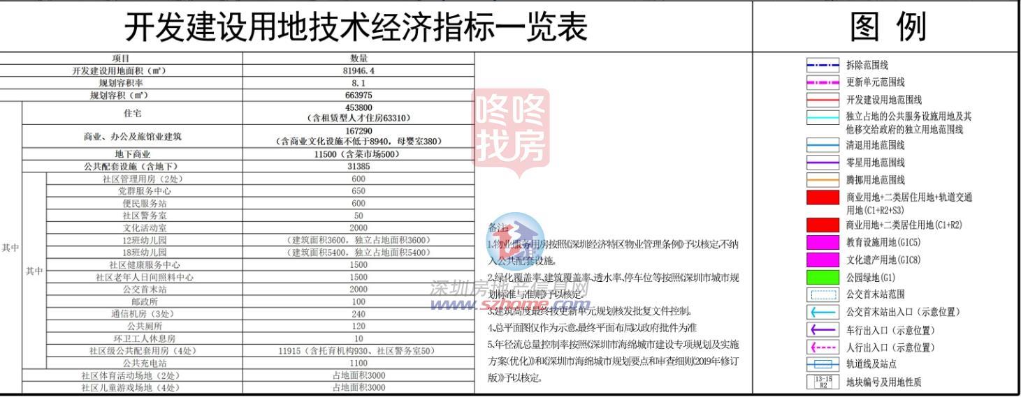 建面66万平！龙岗年夜运地铁旁旧改计划公示，配72班黉舍+36班高中