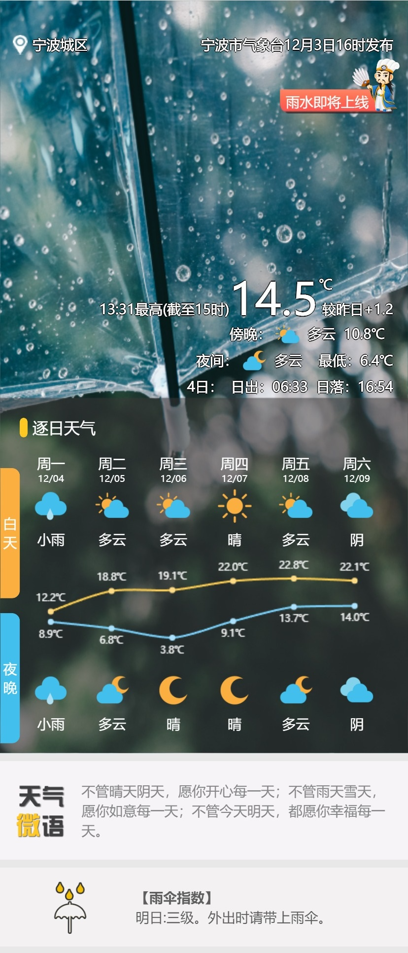 天气趋势预报2023年12月3日8时至15时,宁波全市最高气温代表站为象山