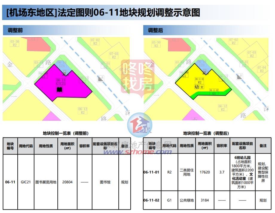 深圳“首批配售保障性住房”来了！配售原则已经定，至少8个项目？