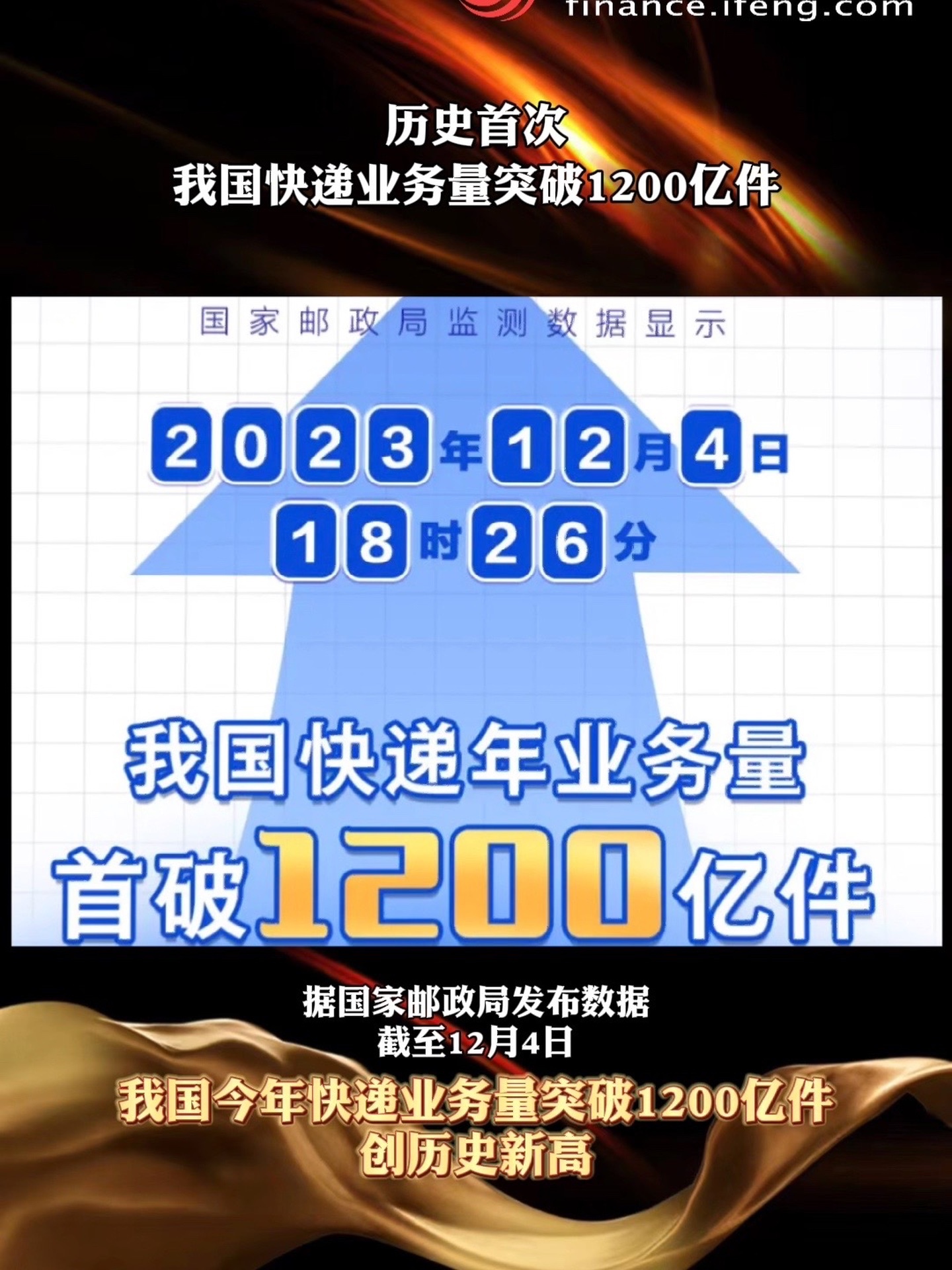 我国快递年业务量创新纪录 凤凰网