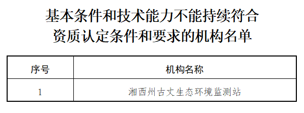 名单公布！这些监测机构弄虚作假！