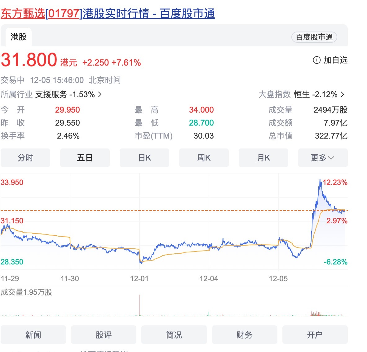 对标携程？东方甄选APP即将上架文旅产品 - 网络动向论坛 - 吾爱微网