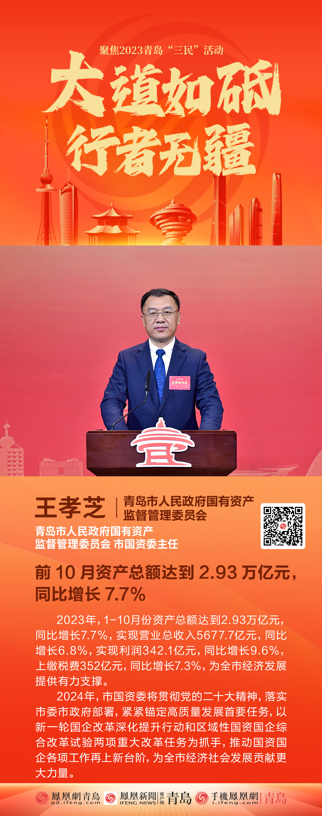 青岛市人民政府国有资产监督管理委员会 市国资委主任王孝芝：前10月资产总额达到2.93万亿元同比增长7.7%