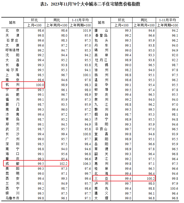 6月房价排行_福州5月福建省9个地级市市区房价排名,福州最新房价数据-动态-吉...