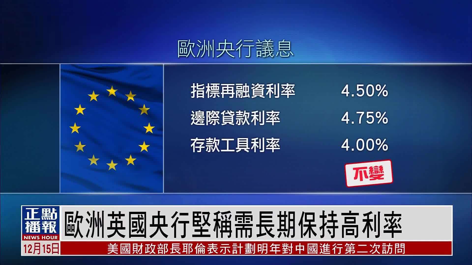 欧洲英国央行坚称需长期保持高利率