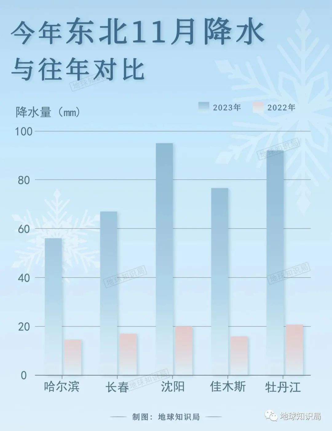 看这势头，估计频繁的大雪天气还得继续